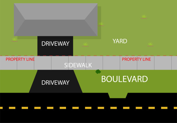 Typical road section including a boulevard area and a house