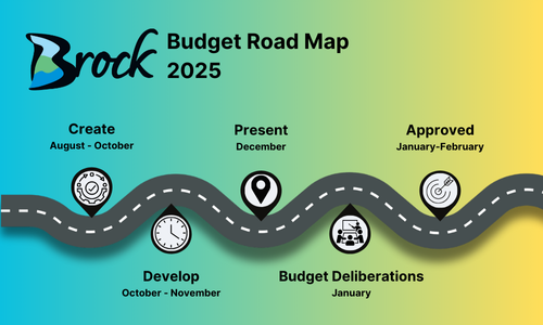 budget road map graphic