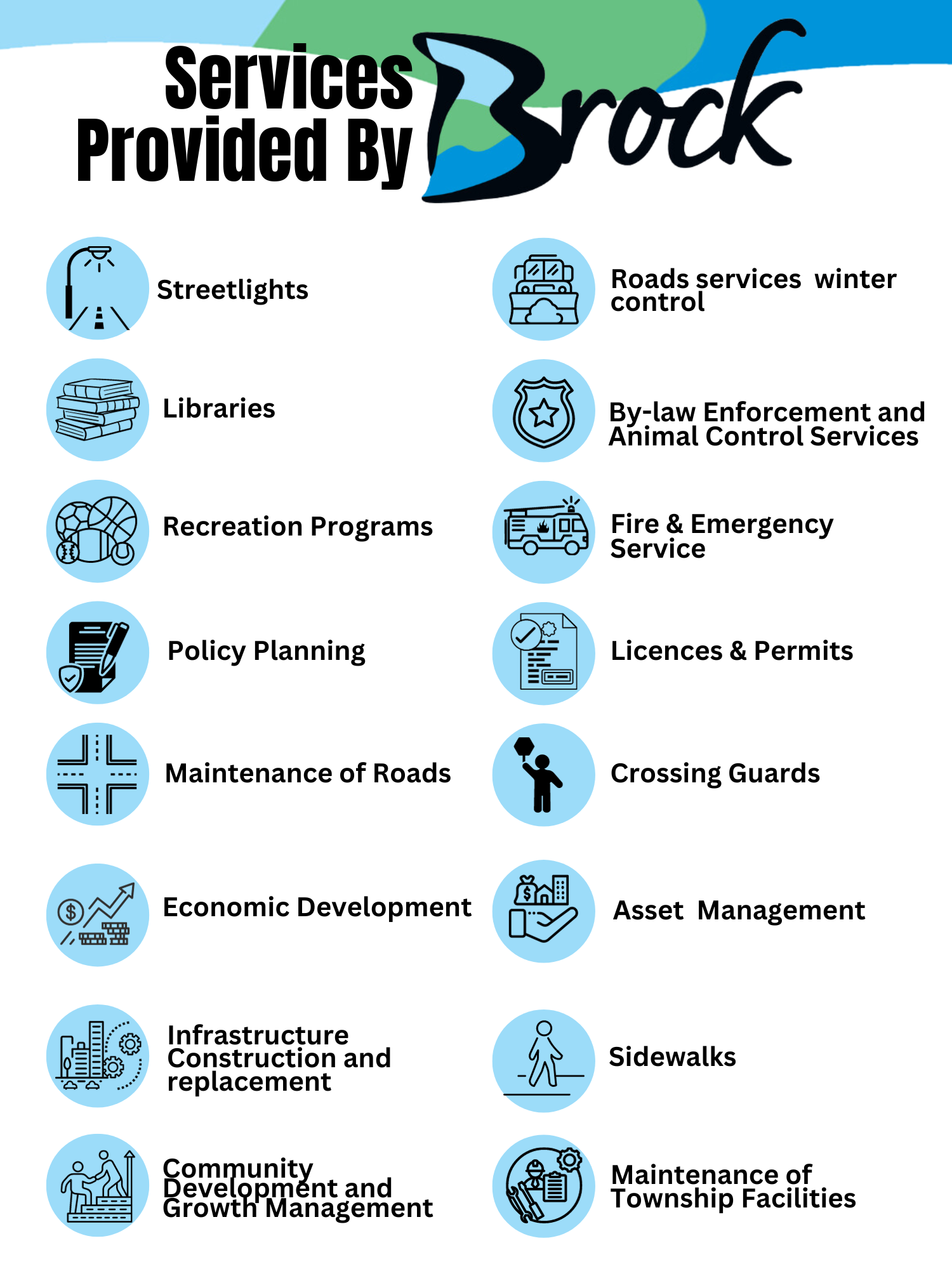 Infographic of the services the Township provides