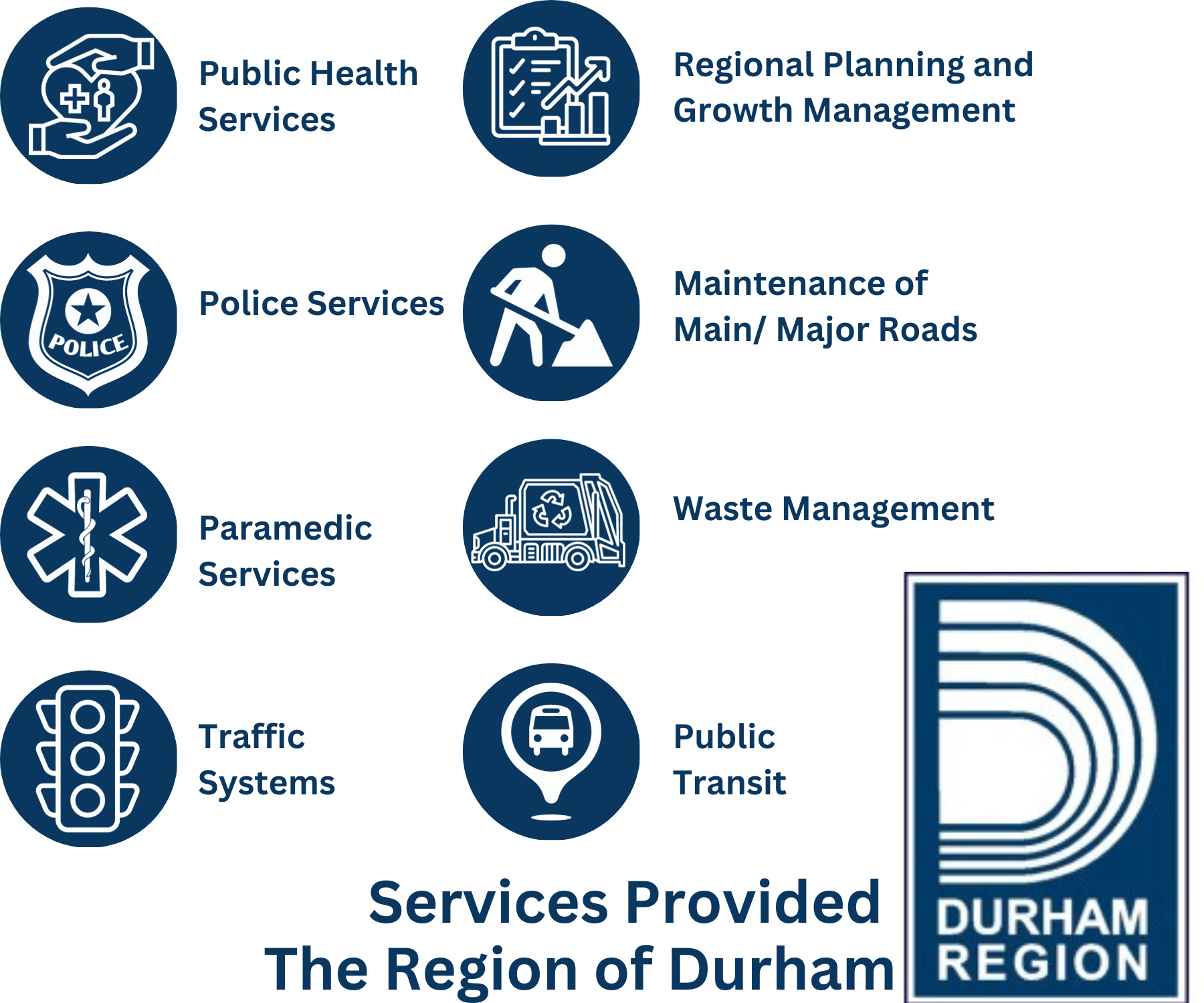 Infographic of the services the region provides